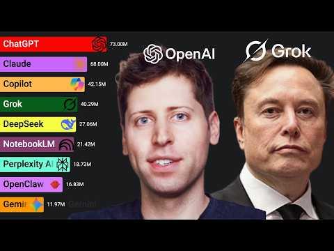 Most Popular AI Apps in the World (2022–2026)