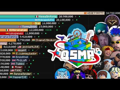Most Subscribed QSMP 2 Members | Sub Count History (2006-2026)