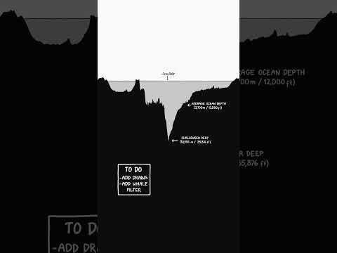 What if you drained the oceans?