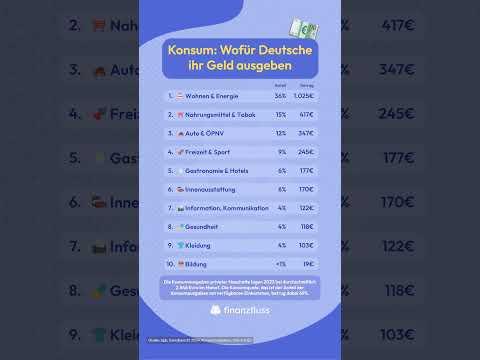 Wofür geben Deutsche ihr Geld aus? 💶 #konsum