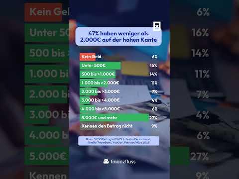 Wieviel Geld hast du auf der hohen Kante? 💶