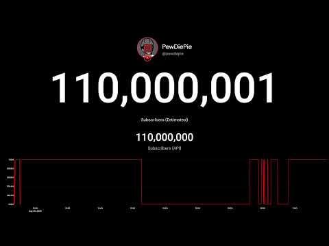 🚨 EMERGENCY: PEWDIEPIE UNDER 110M 🚨