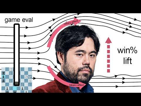 Is the Hikaru Effect Real?