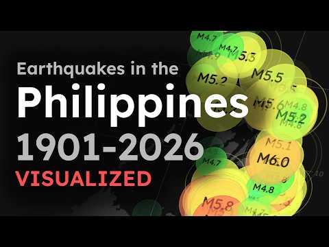 The History of Philippine Earthquakes 1901-2026 VISUALIZED