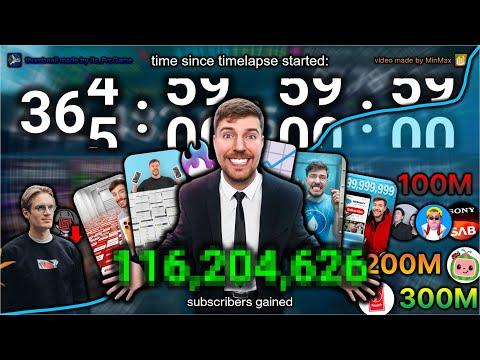 The Legendary ONE YEAR MrBeast Timelapse