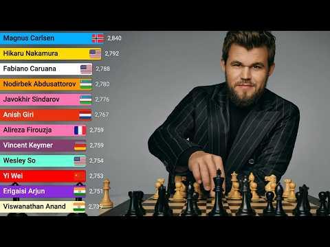 Top Chess Players Ranking (1967 - 2026) | The Ultimate Elo Race