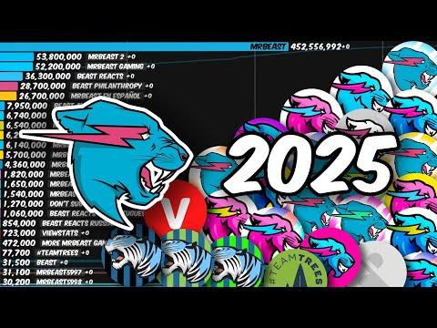 ALL MrBeast's Channels | Sub Count History (2025 Update)
