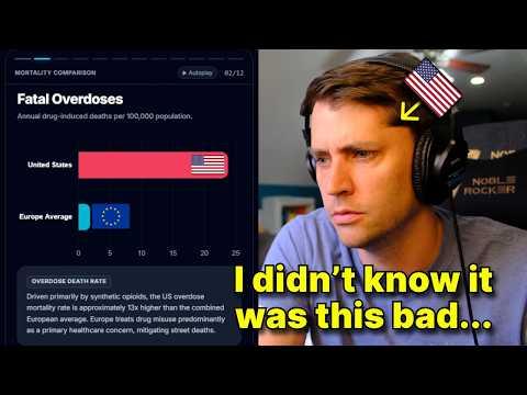 American reacts to Illicit Drug Abuse Statistics: USA vs Europe