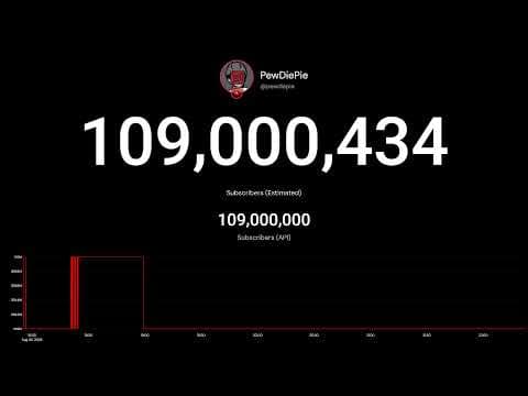 🚨 EMERGENCY: PEWDIEPIE UNDER 110M 🚨