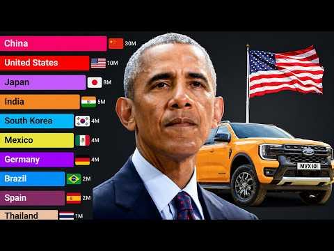 Largest Car Producing Countries (1950 - 2026)
