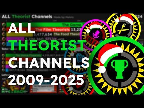 ALL Theorist Channels | Sub Count History (2009-2025)