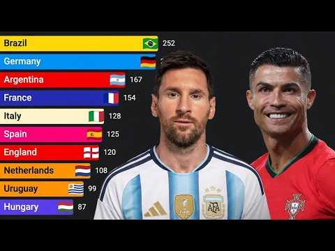 Most World Cup Goals by Country (1930 - 2026) | Including 2026 Projections