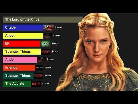 Most Expensive TV Series Ever Made (2000 - 2025)