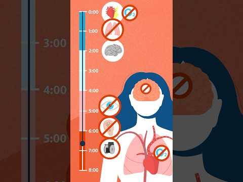 Herzstillstand | Darum zählt jede Sekunde! #quarks #gesundheit #erstehilfe