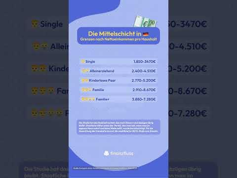 Mit diesem Verdienst gehört man der unteren Mittelschicht an 💶 #mittelschicht
