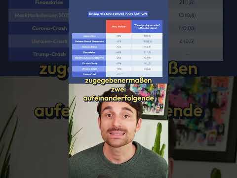 Erholungsdauer vergangener Crashs! 📉 #crash
