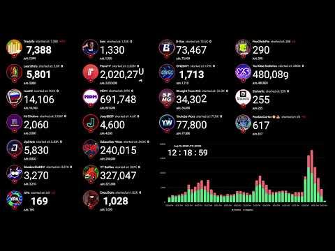 Stats Community Creators Getting Subbotted LIVE