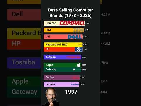 Best-Selling Computer Brands (1978 - 2026)  #bestselling #computers #apple #stevejobs