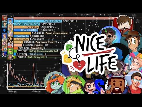 ALL Nice Life SMP Members | Sub Count History (2009-2025)