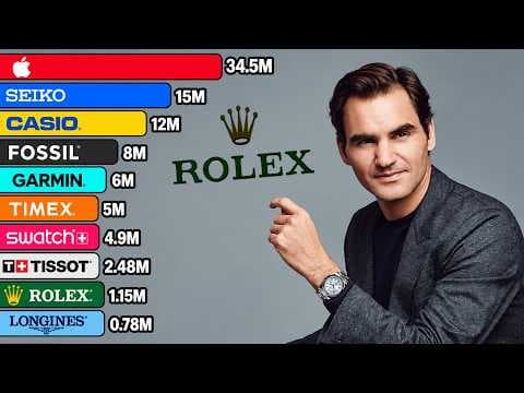 The Rise & Fall of Best-Selling Watch Brands (1960–2026)