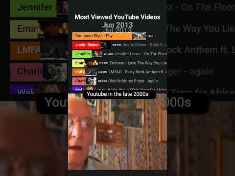 Youtube Late 2000s - Most Viewed YouTube Videos #youtube #mostviewedonyoutube #topyoutubevideo