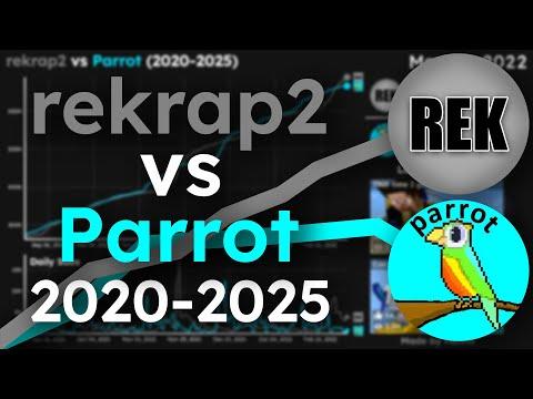 rekrap2 VS Parrot | Sub Count History (2020-2025)