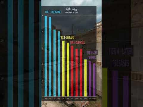 How Demanding are the newest official CS2 maps to run?