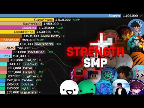 Most Subscribed Strength SMP Members (2012-2026)