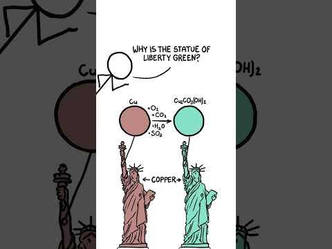 Why is the sky blue?
