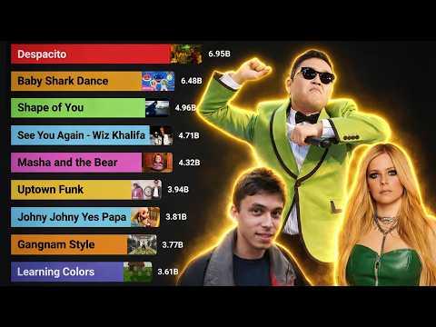 Most Viewed Videos on Youtube (2005 - 2026)