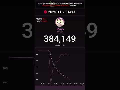 The Cancellation of Shayy #livesubcount #shayy #utdr