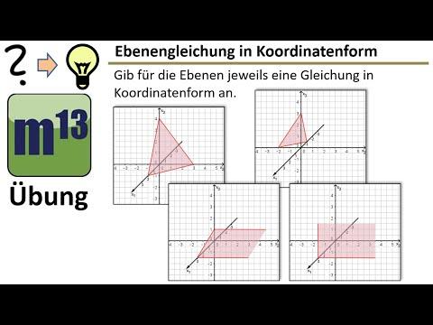 Ebenengleichung in Koordinatenform aufstellen aus Schrägbilddarstellung