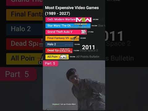 The Rise of CoD | Most Expensive Video Games - Part 5 #bestselling #gaming #callofduty