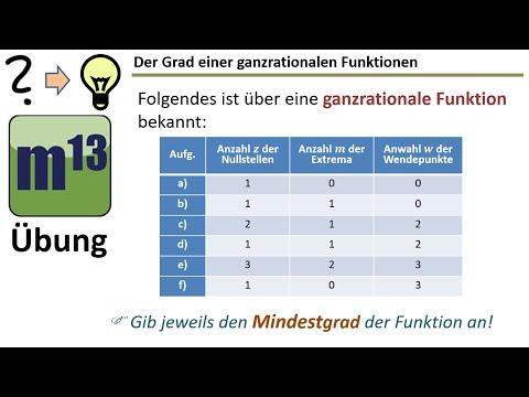 Ganzrationale Funktionen: Mindestgrad aus Funktionseigenschaften ermitteln