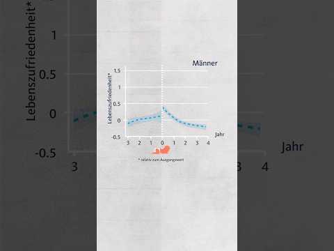 Machen Kinder unzufrieden?