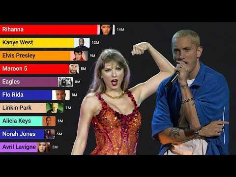 Best-Selling Music Artists (1969 - 2026)