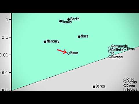 An Argument The Moon is a PLANET!