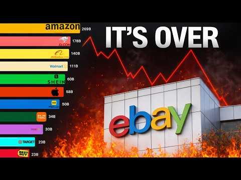 Largest Online Retailers Worldwide (1995 - 2026)