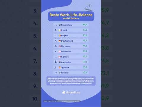 Wo ist die Work-Life Balance am besten? 😌 #worklifebalance